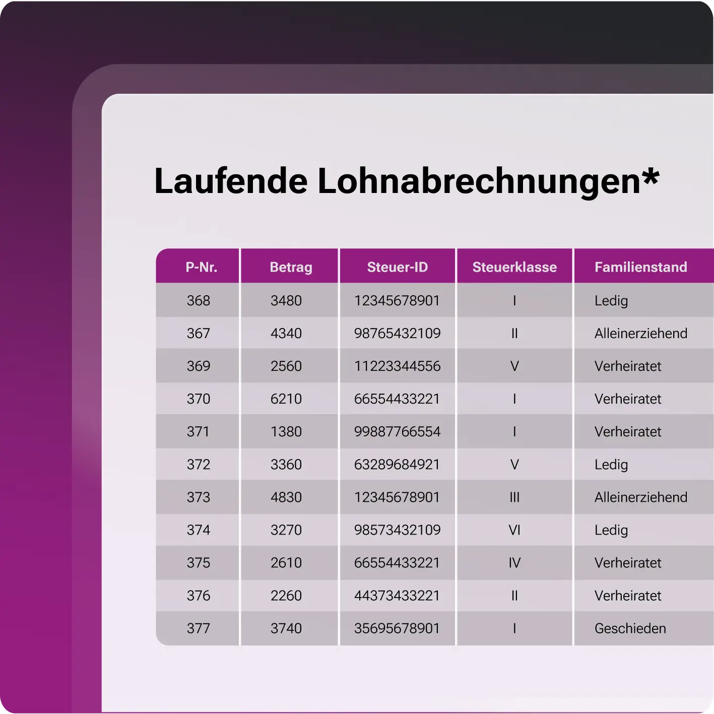 Digitale Buchhaltung – laufende Lohnabrechnungen